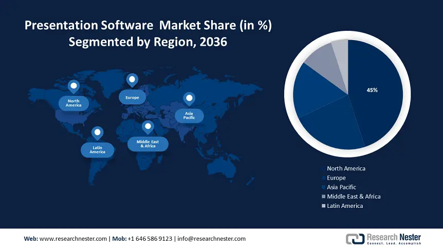 Presentation Software Market Size